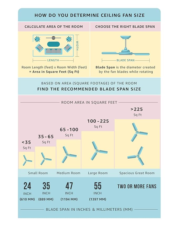 Polycab Juno 1200mm Ceiling Fan