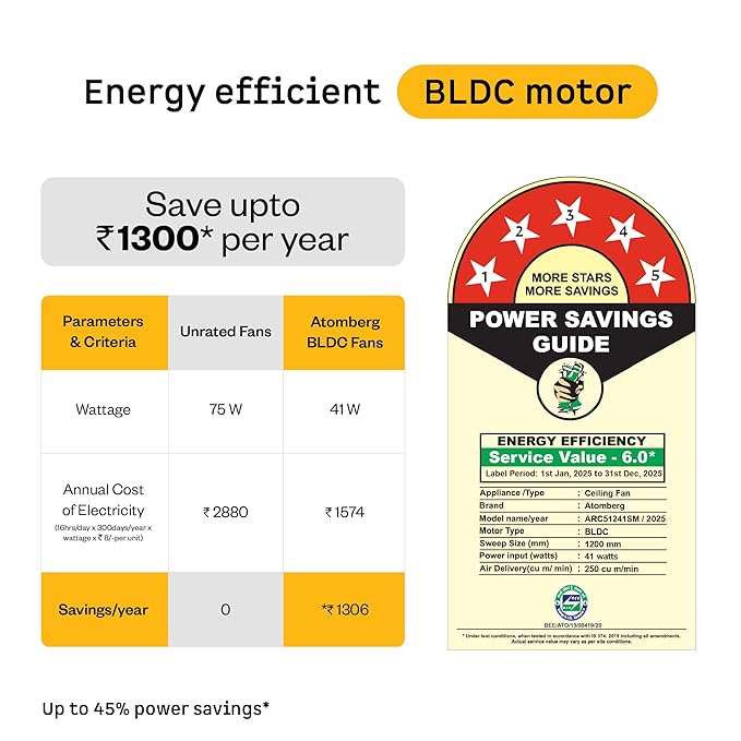 atomberg Aris Gladius Smart 1200mm BLDC Ceiling Fan with IoT & Remote