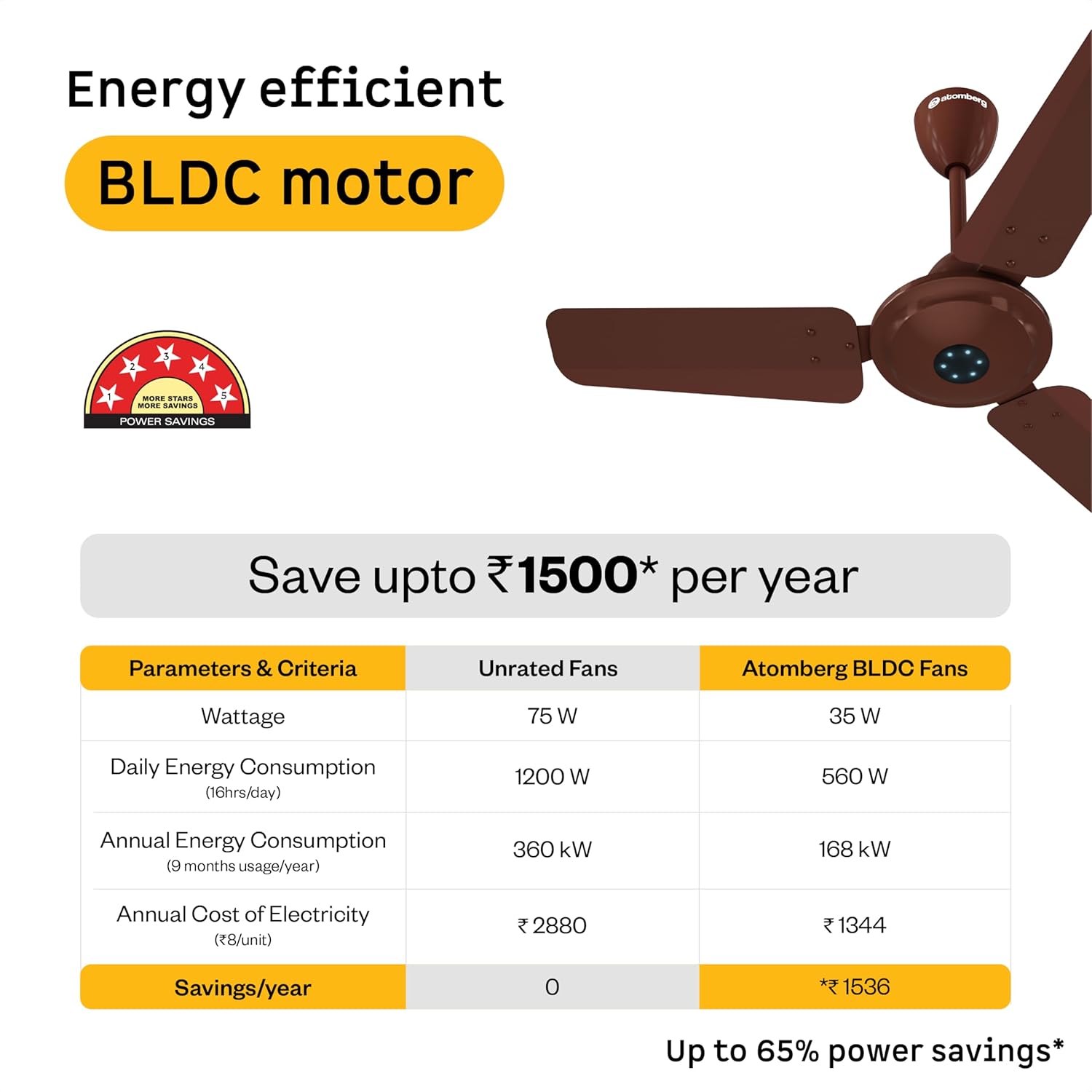 Atomberg Ikano Ceiling Fan