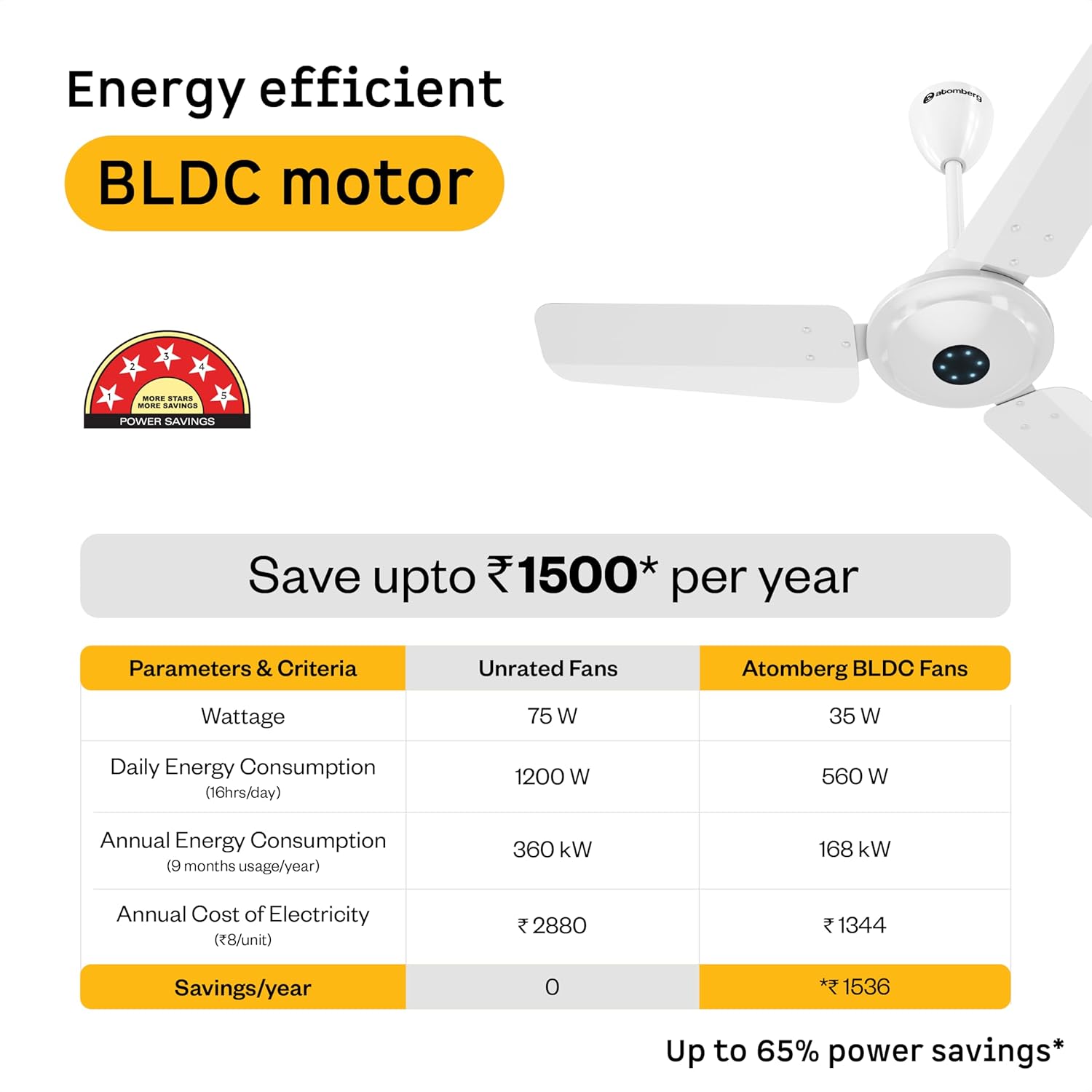 Atomberg Ikano Ceiling Fan